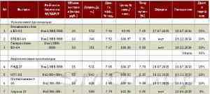 Инвестиционные идеи на рынке долга в I кв. 2014 г.