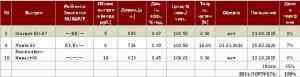 Инвестиционные идеи на рынке долга в I кв. 2014 г.