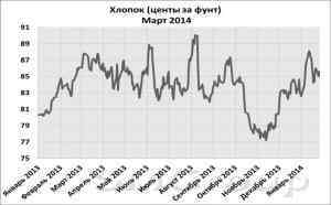 Сухая погода в Бразилии помогла «быкам» вернуться на рынок кофе и сахара