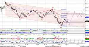 Индекс ММВБ: 1500 с ходу взять вряд ли удастся
