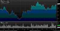 Отраслевой обзор российского фондового рынка за 10.02.2014-14.02.2014