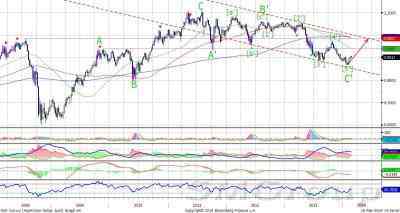 Австралийский доллар нащупал поддержку