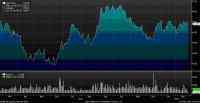 Отраслевой обзор российского рынка 17.02.2014-21.02.2014