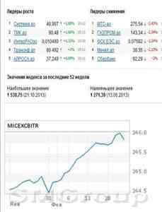 Объемы торгов продолжают расти, а продавцов на рынке акций становится все больше