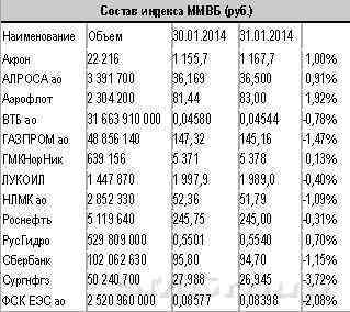 Новая неделя будет насыщена событиями внутри запланированного макрокалендаря