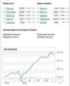 На фоне военного конфликта с Украиной российский рынок обвалился