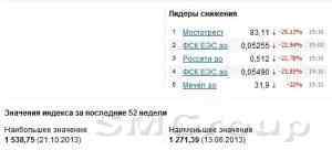 Финансовые аналитики: Бряцанье оружием угрожает России дефолтом