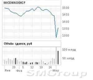 Обзор фондового рынка: Спекулянты остаются в позициях