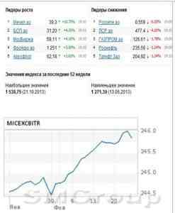 Обзор фондового рынка: Спекулянты остаются в позициях