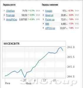 Новая неделя для рынков капитала будет очень сложной