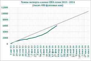 Цены на хлопок будут расти в ближайшей перспективе