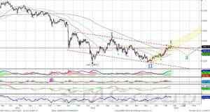 На рынке наблюдаем восстановление интереса к золотым ETF
