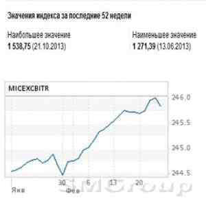 Вероятно российский рынок ожидают продажи с еще большей силой