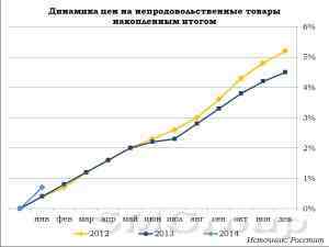 Пикирующий рубль, затаившаяся инфляция
