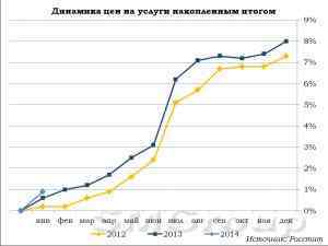Пикирующий рубль, затаившаяся инфляция