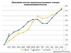 Пикирующий рубль, затаившаяся инфляция
