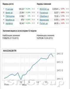 Всплеск информации в российско-украинских отношениях спровоцировал продажи