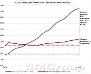 Финансы: Мировой долг превышает $100 триллионов
