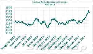 «Российский Крым» может лишить хлеба полмира