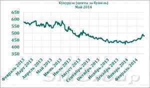 «Российский Крым» может лишить хлеба полмира