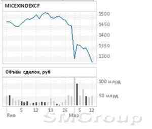 Дневные объемы продаж на фондовом рынке России продолжают увеличиваться