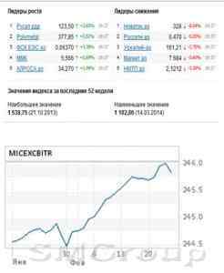 У фондовых рынков есть желание роста, но нет геополитической возможности 