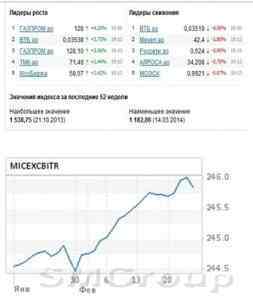 Информационный вакуум стал основным помощником российских покупателей