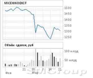 Информационный вакуум стал основным помощником российских покупателей