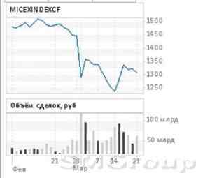 Обзор фондового рынка: Позитивное настроение на рынках капитала сохранилось