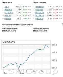 Обзор фондового рынка: Позитивное настроение на рынках капитала сохранилось