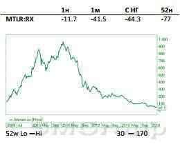 Утренний обзор фондового рынка России: Индекс ММВБ достиг уровня 2009 года