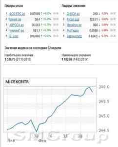 Стартующий месяц для российского фондового рынка может, стать периодом роста