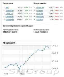 Фондовый обзор: Накануне инвесторы смогли закрыть утренние неприятные продажи в ноль