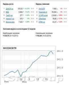 Российский фондовый рынок находится в сложных условиях