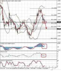 Технический обзор по паре EUR/USD от 15.04.14 Технический обзор по паре EUR/USD от 15.04.14