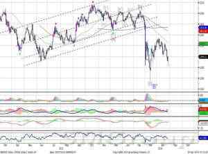 Технический анализ: Индекс ММВБ: фрактал вверх