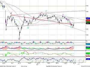 Технический анализ: Индекс ММВБ: фрактал вверх