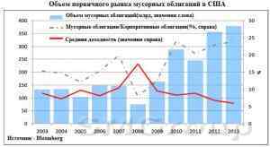 Когда закончится бычий рынок в США?