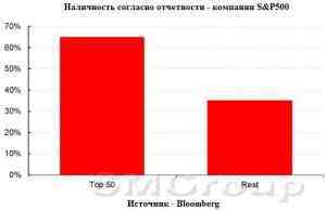 Когда закончится бычий рынок в США?