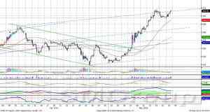 Индекс ММВБ: поддержка в диапазоне 1365-1370 пунктов