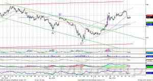 Индекс ММВБ: поддержка в диапазоне 1365-1370 пунктов
