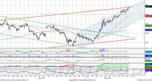 Индекс ММВБ: поддержка в диапазоне 1365-1370 пунктов