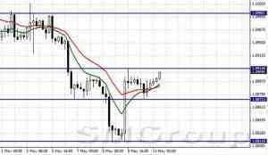 Валютный рынок: Что ждать от канадского доллара?