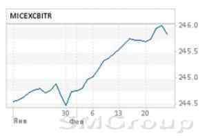Российский фондовый рынок сумел накануне найти опору