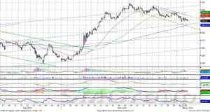 Акции Газпрома - волатильность на рынке сохранится