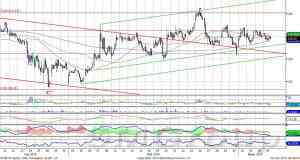 Теханализ: Индекс ММВБ обновил максимумы и двинулся вниз