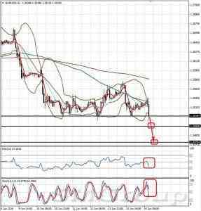 Теханализ: EURUSD от 16.06.14 Теханализ: EURUSD от 16.06.14