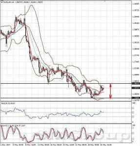 Теханализ: EUR/USD от 02.06.14 Теханализ: EUR/USD от 02.06.14