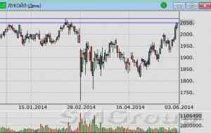 Индекс ММВБ: Накануне индекс протестировал границу бывшего диапазона