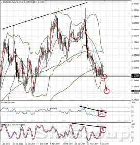 Теханализ EURUSD от 10.06.14 Теханализ EURUSD от 10.06.14